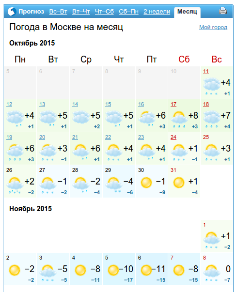 Прогноз погоды на месяц. Погода в Москве на месяц. Погода 2015. Ноябрь 2015. Погода 2015 год